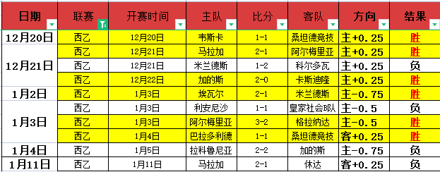 欧洲四大豪,门欧冠决赛,屡创辉煌,AG,真人百家乐,AG,真人百家乐官方网站,AG,真人百家乐平台
