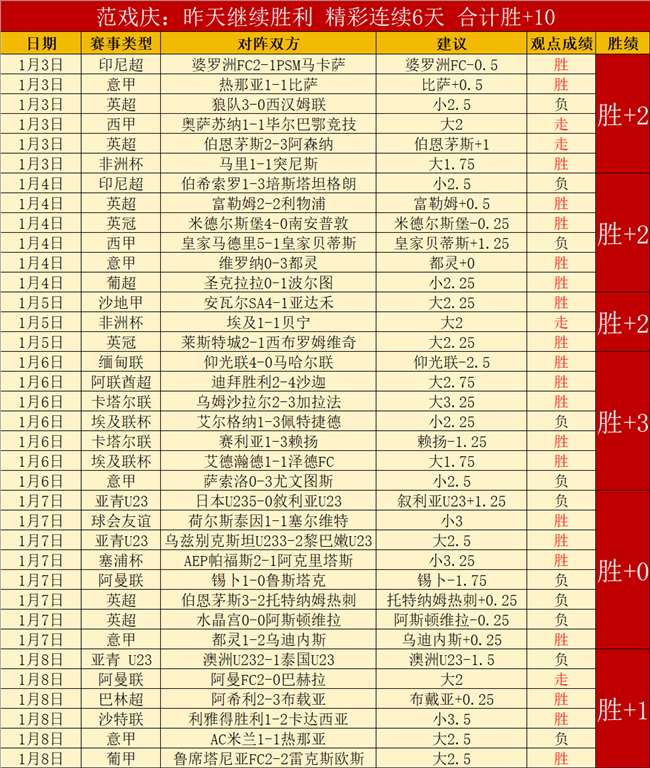 罗纽卡斯尔,之战争议动,作引球迷热,AG,真人百家乐,AG,真人百家乐官方网站,AG,真人百家乐平台